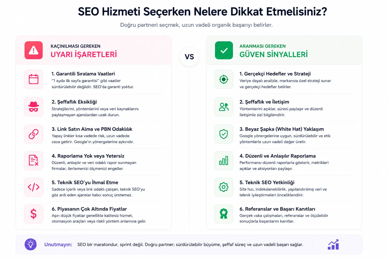 SEO Yaptırmak: Web Sitem için SEO Hizmeti Almak İstiyorum seo hizmeti seçerken kaçınılması gereken uyarı işaretleri ve aranması gereken güven sinyalleri